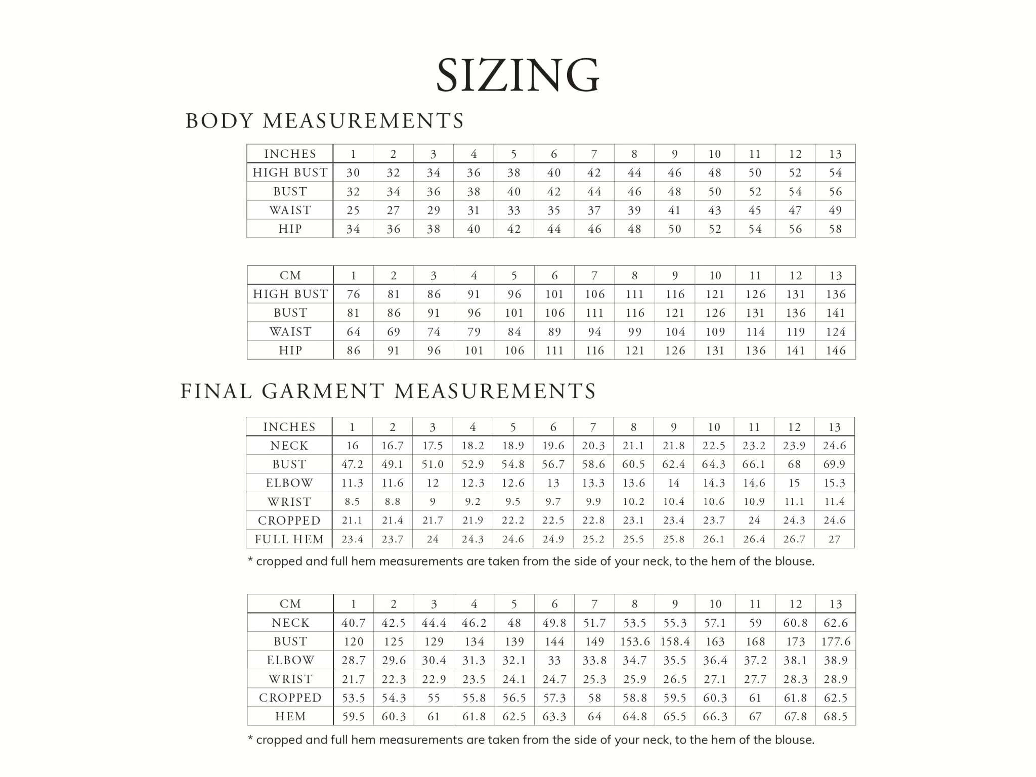 RAIDA Blouse PDF Sewing Pattern - Madswick - Image 36